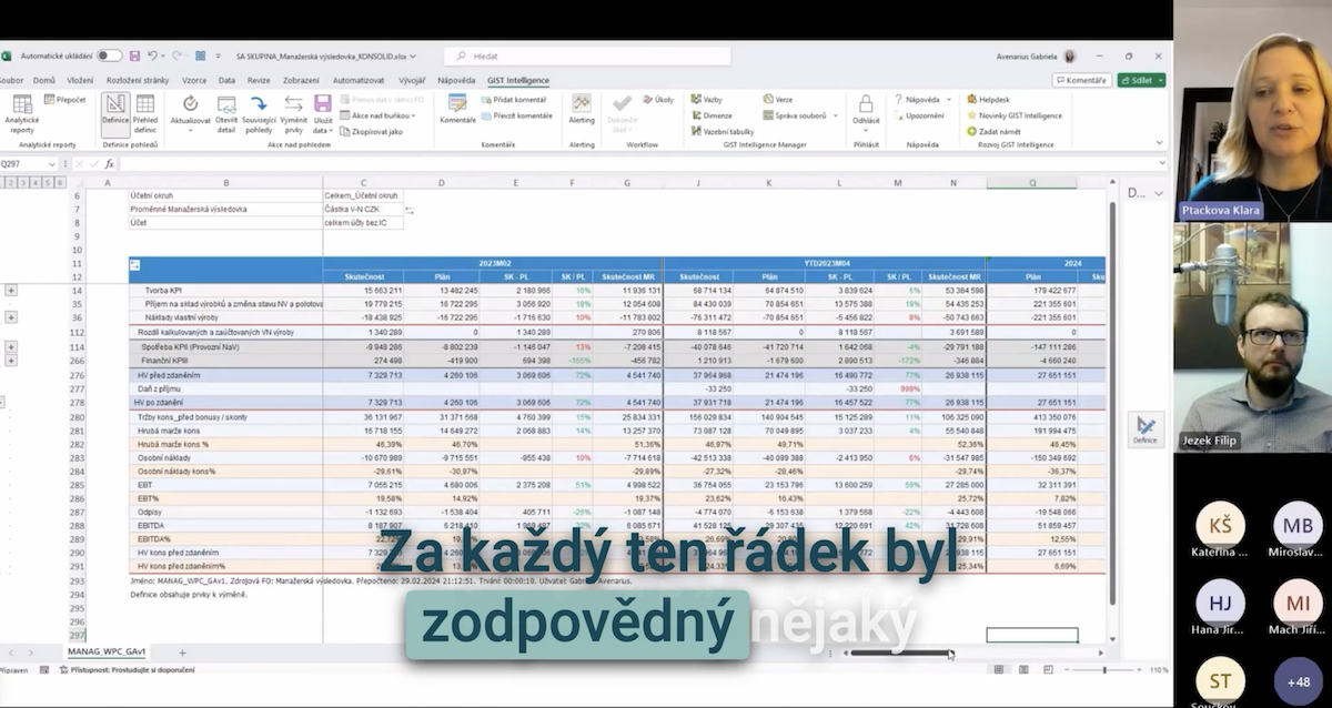 Manažerské výsledovka u našich zákazníků