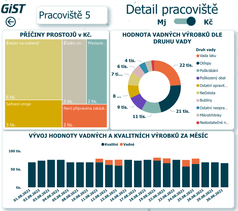 Power BI