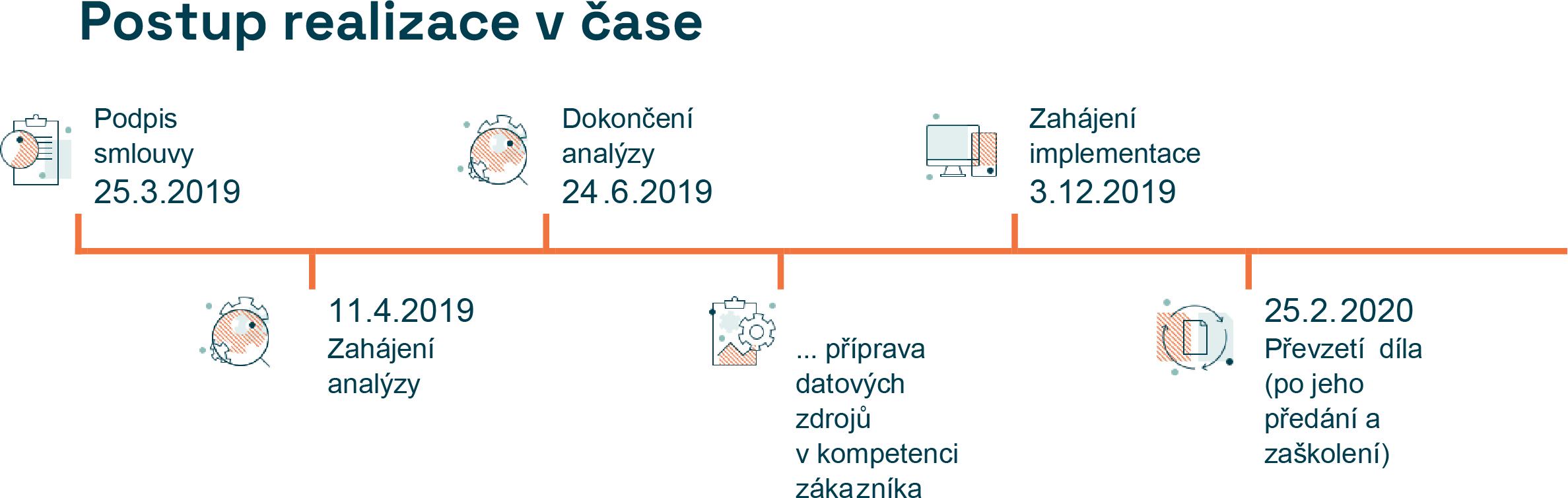 Controlling holdingu ve společnosti Chládek & Tintěra