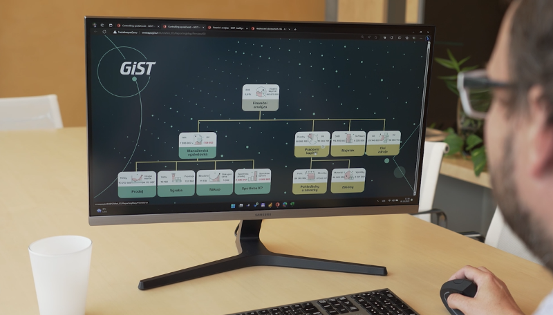 Co je Business Intelligence