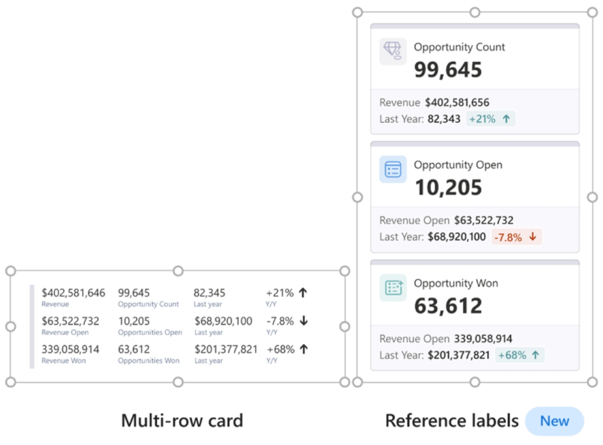 Referenční štítky v Power BI 