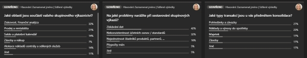 Výsledky anket workshopu na téma holdingový controlling 