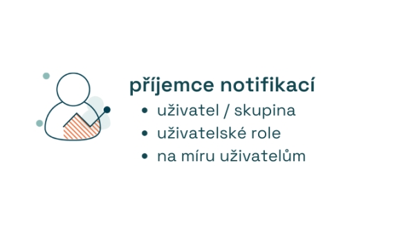 Notifikace GIST Aplikací 