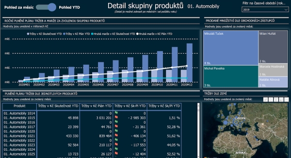 Dashboard Power BI - detail skupiny produktů