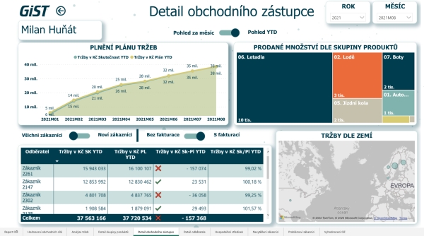 Ukázka dashboard v PowerBI – Detail obchodního zástupce