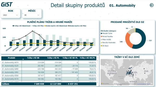 Dashboard v Power BI - detail skupiny produktů 