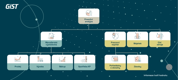 Workshop Praktického Controllingu: Top funkcionality GIST Intelligence
