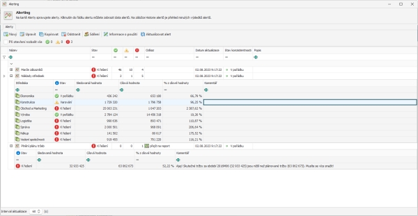 Alerting v controllingovém nástroji GIST Intelligence 