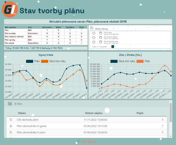 Workshop Praktického Controllingu: Plánování a workflow v GIST Intelligence