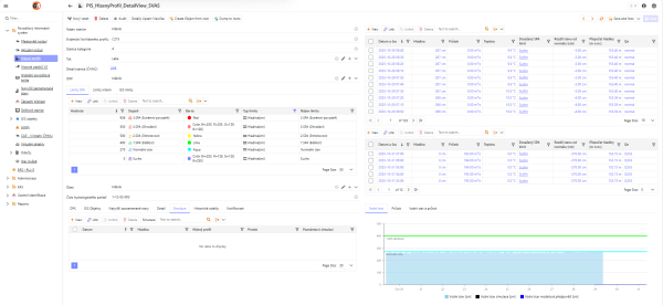 Povodňový informační systém