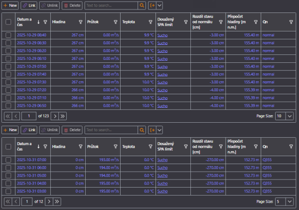 Povodňový informační systém