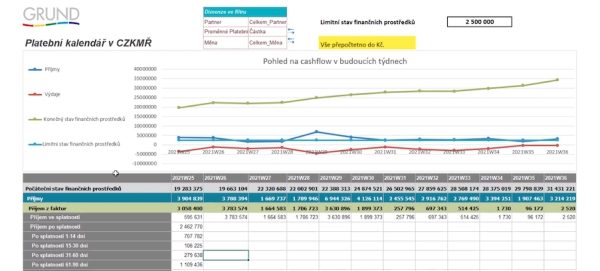 Controlling ve společnosti GRUND - zhodnocení Workshopu 