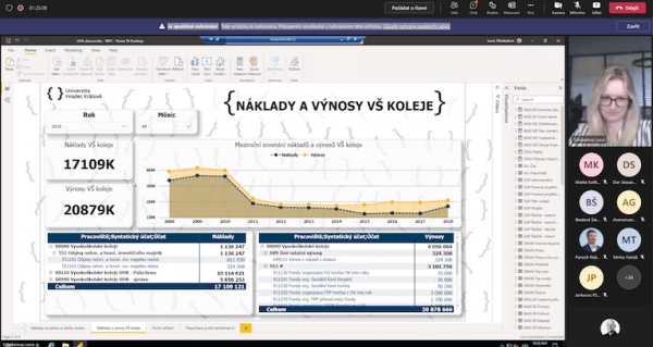 Manažerské dashboardy v Power BI - zhodnocení 