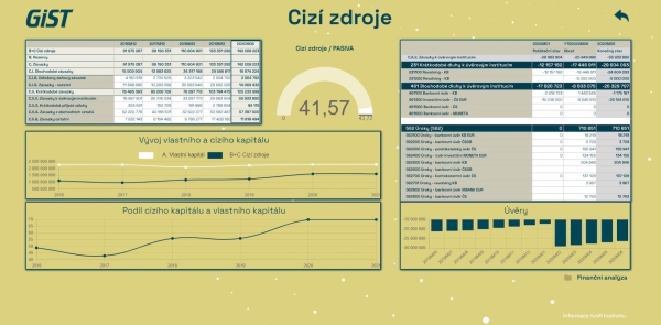 Workshop praktického controllingu: Využití ukazatelů a plánování rozvahy