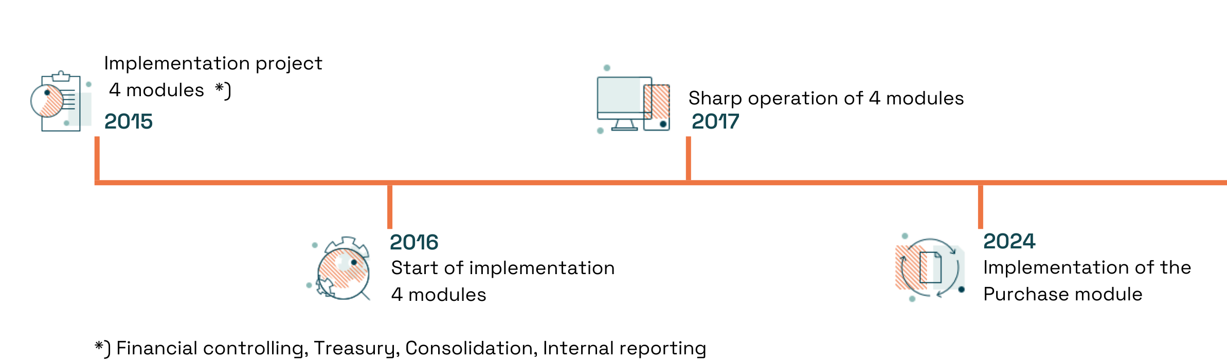 200+ companies in one BI solution 200+ companies in one BI solution