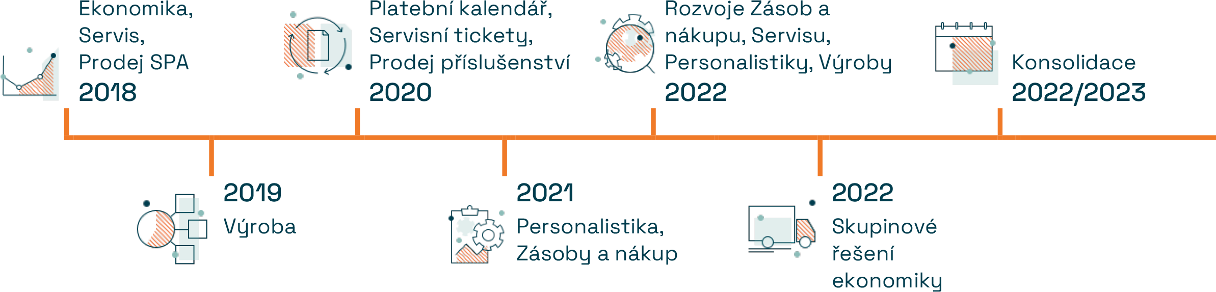 Daty řízený růst společnosti USSPA Daty řízený růst společnosti USSPA
